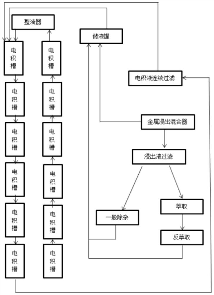 一种废旧电路板铜金属富集萃取装置及其萃取方法