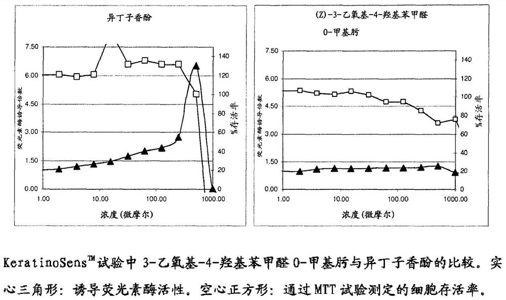 有机化合物中或与之相关的改进