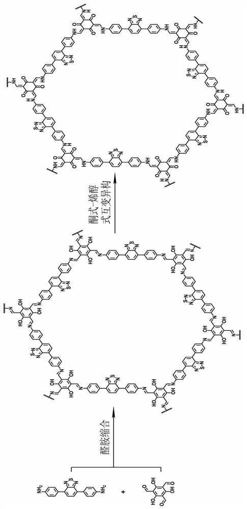 一种光敏性共价有机框架材料及其制备方法与应用