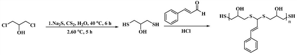 一种基于活性氧自放大降解的聚硫缩醛及其制备方法和应用