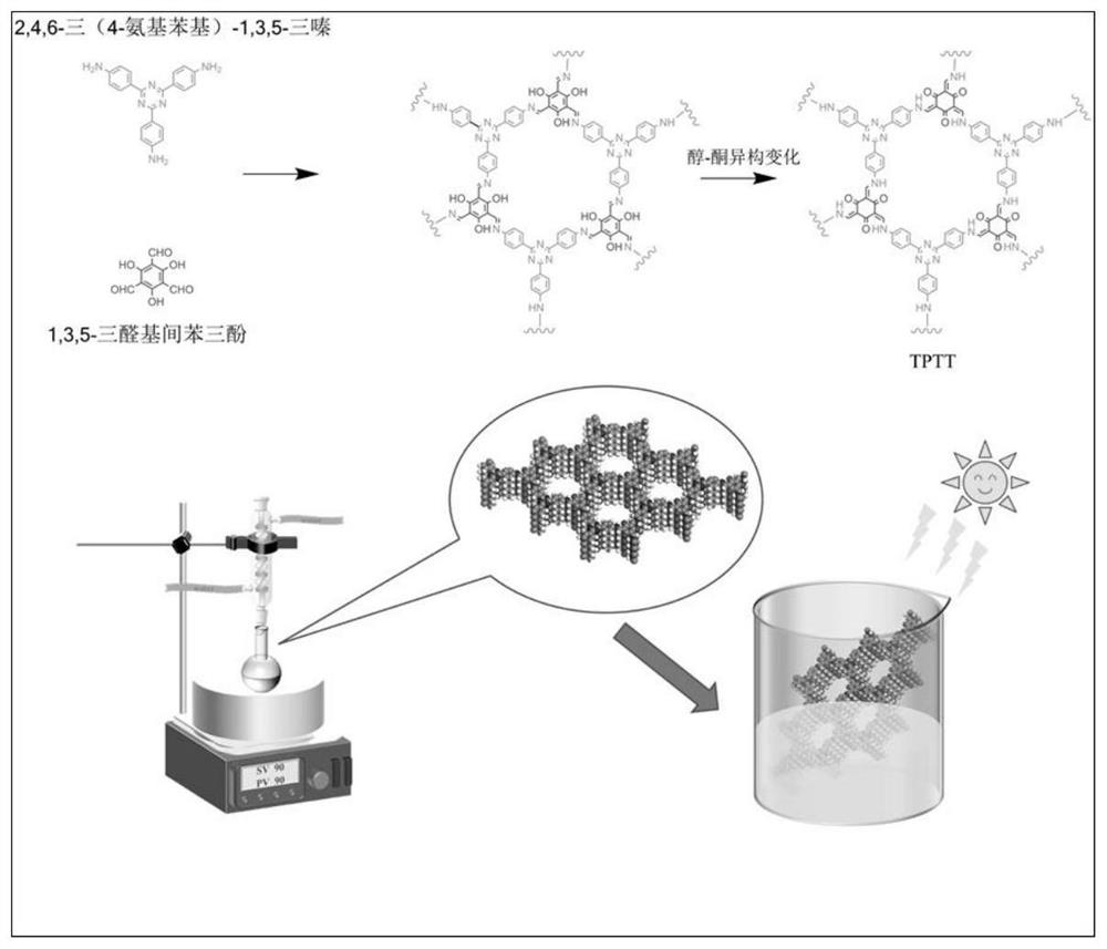 一种共价有机骨架材料的加热回流制备方法及应用