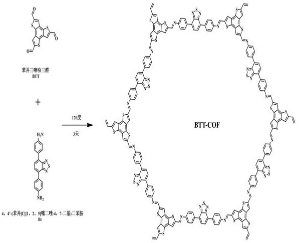 一种苯并三噻吩-苯并噻唑基共价有机框架材料的制备及其光催化分解水产氧的应用