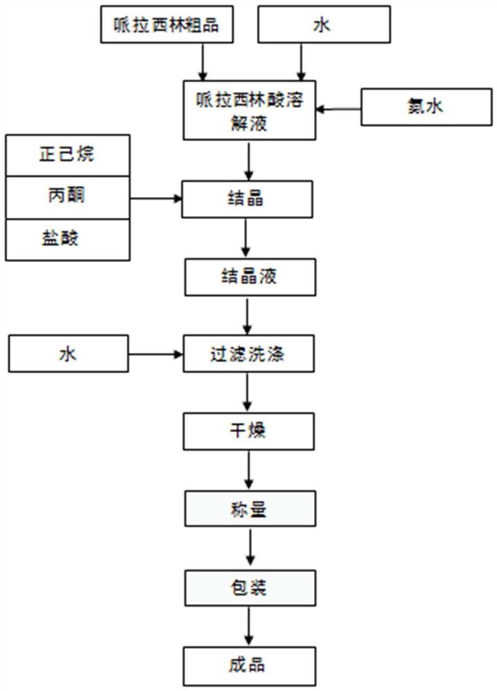 一种哌拉西林的结晶方法