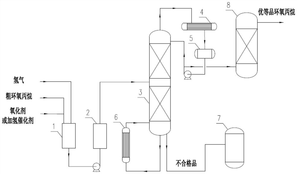 一种环氧丙烷脱醛提质的方法及系统