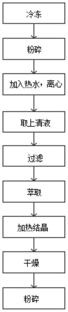 一种从褪黑素结晶母液中提取褪黑素的方法