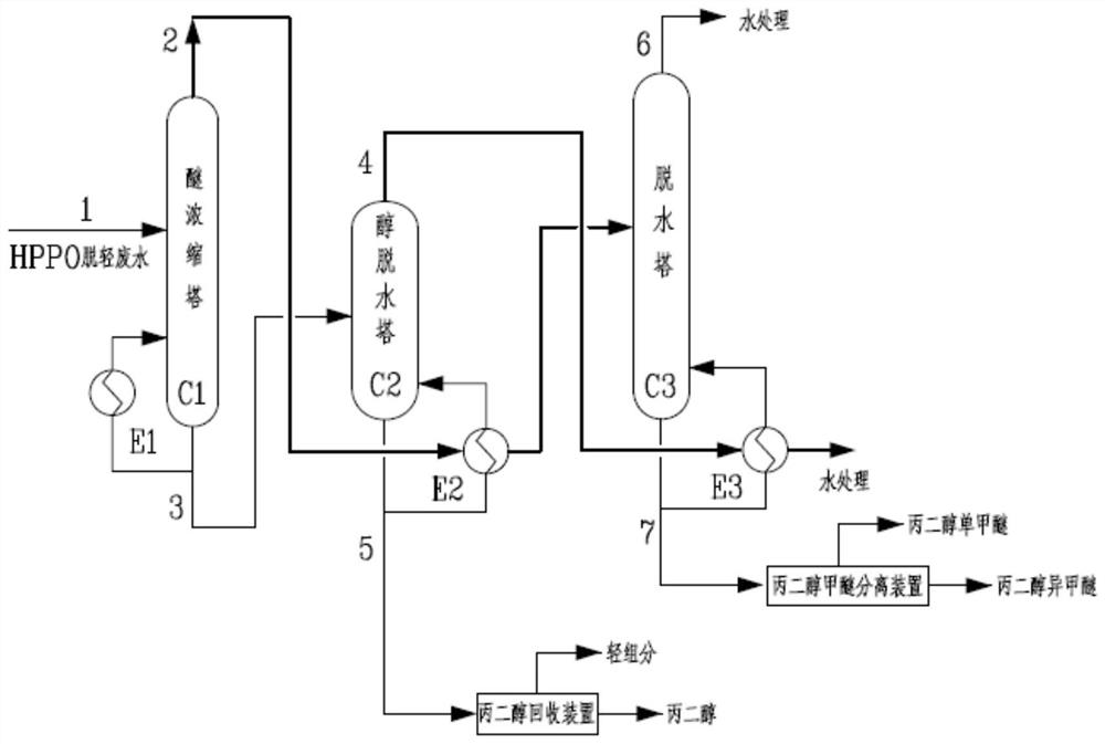 一种从环氧丙烷废水中回收醇、醚的方法