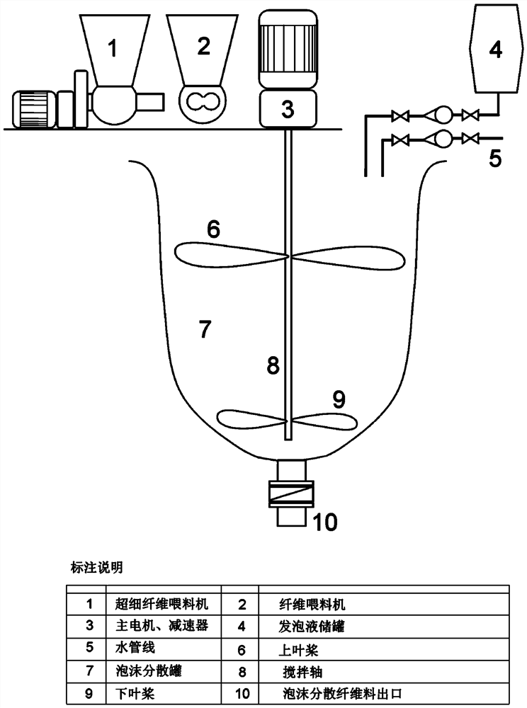 一种用泡沫分散粉煤灰纤维制备超轻质隔热材料的方法