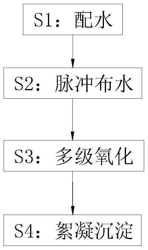 基于脉冲式UBF＋多级接触氧化＋絮凝沉淀的组合脱氮工艺