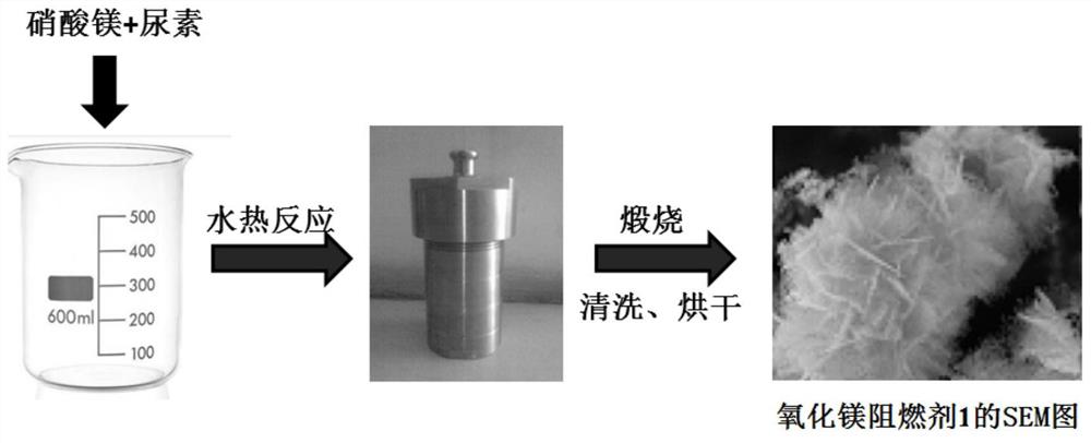 一种氧化镁阻燃剂的制备方法及应用