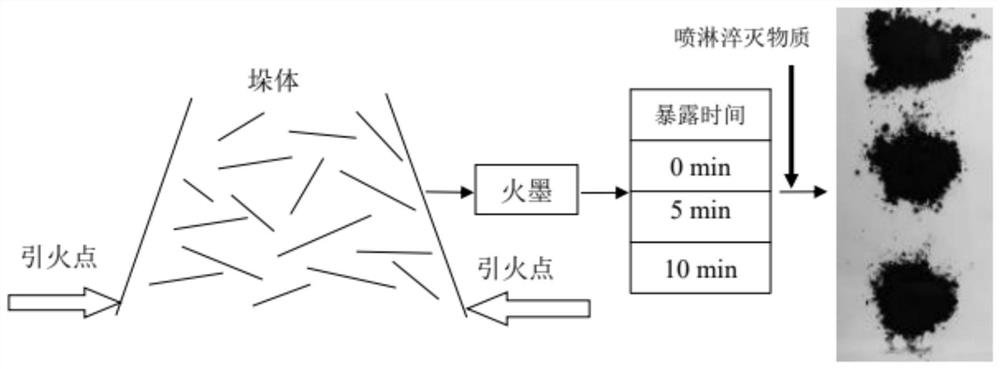 一种“水”-火联动曝氧制备生物质炭的方法