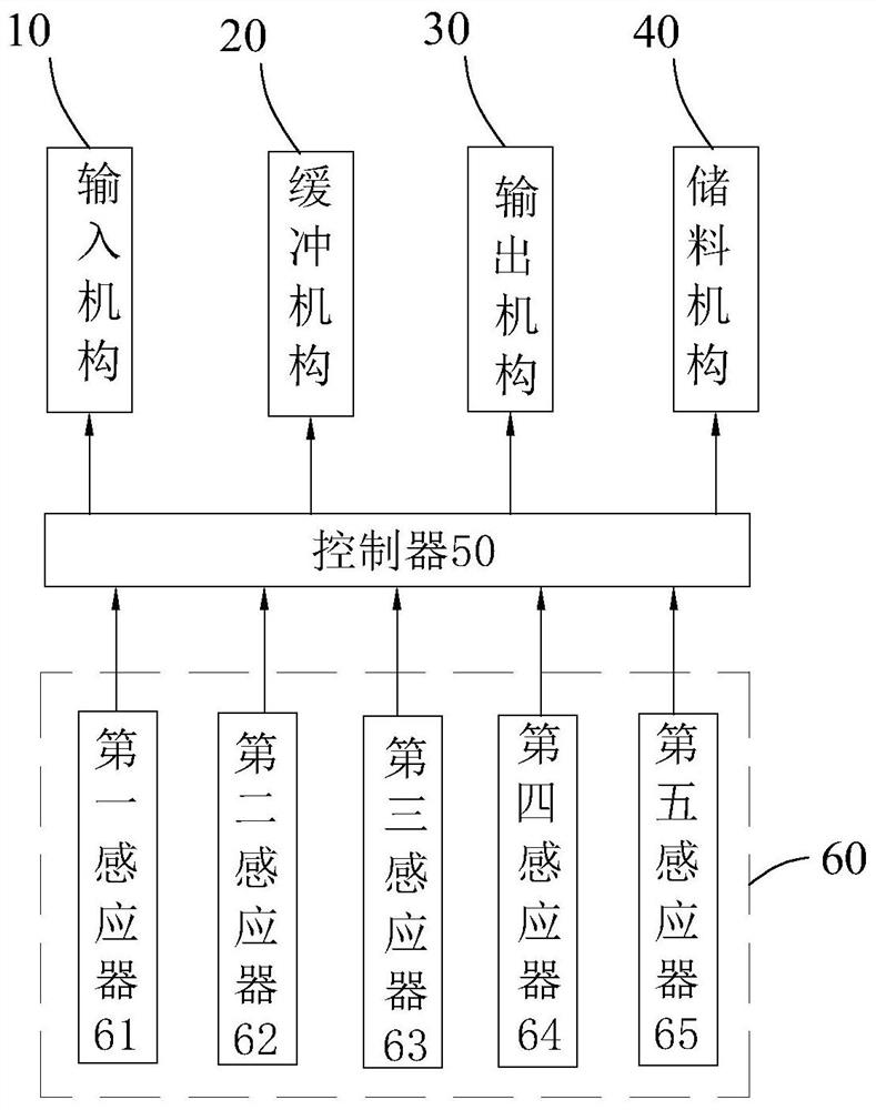 缓冲下料装置