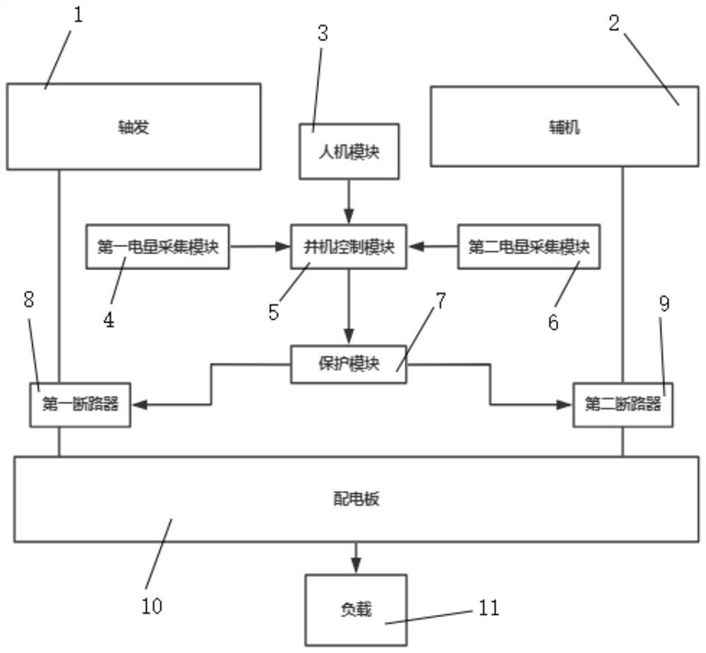 一种轴发并机系统