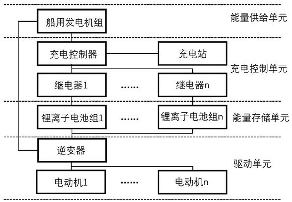 一种用于旅游观光新能源船舶的混合动力系统