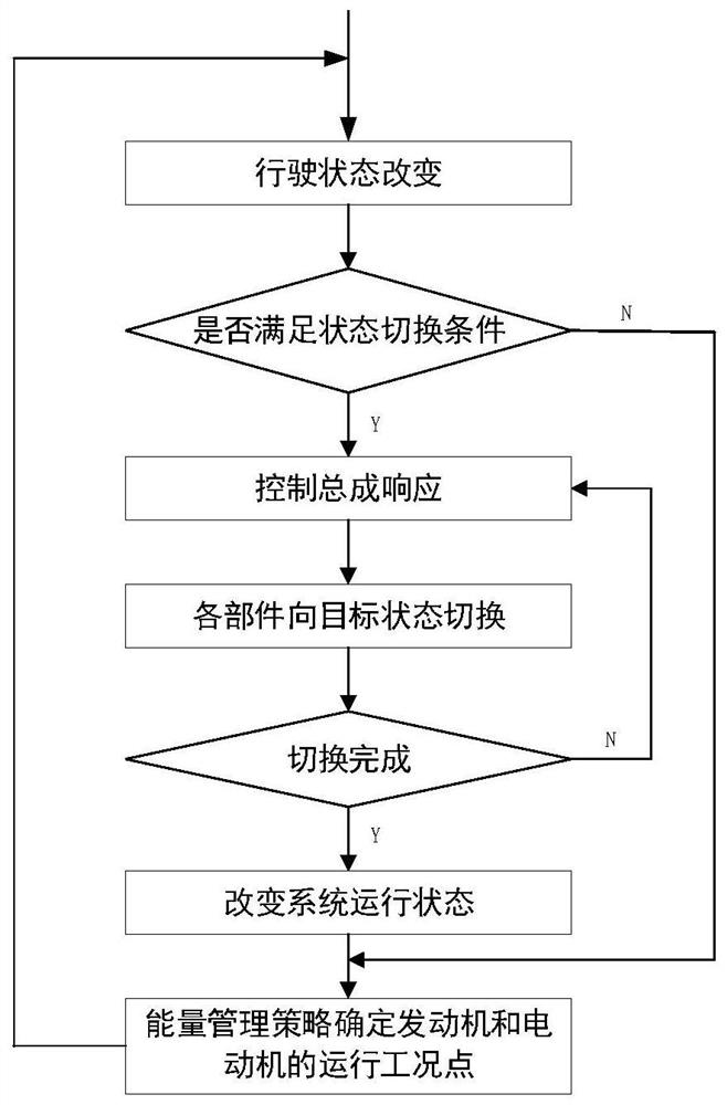 一种船舶气电混合动力模式切换协调控制策略