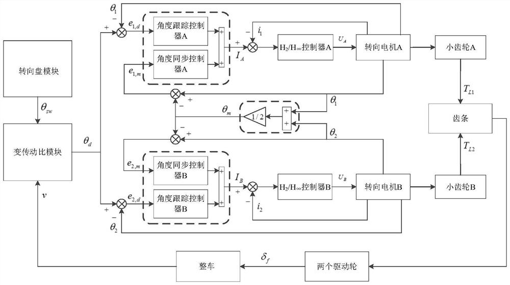 一种双电机智能线控转向系统及其控制方法