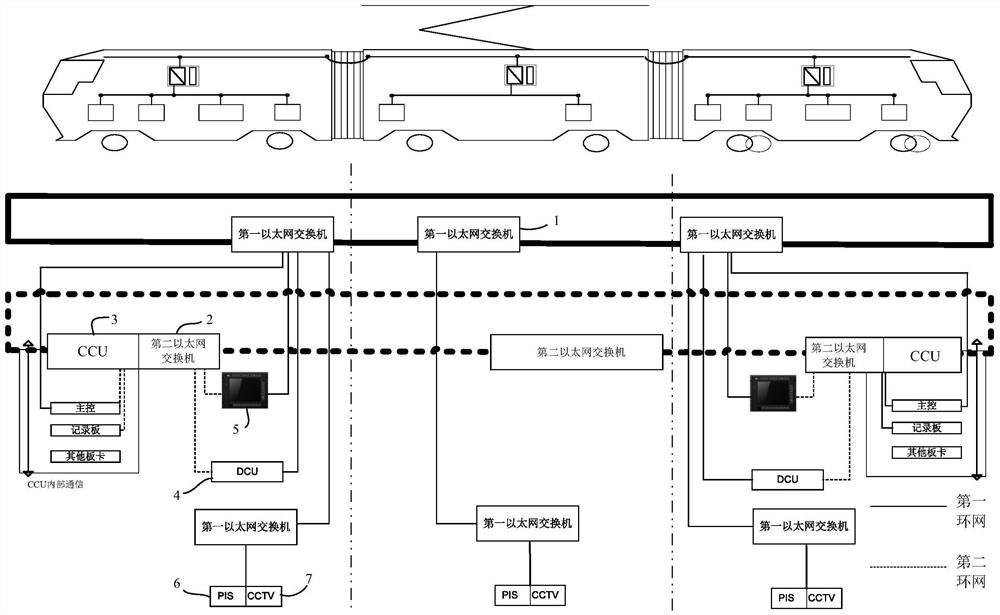 列车及其控制网络结构
