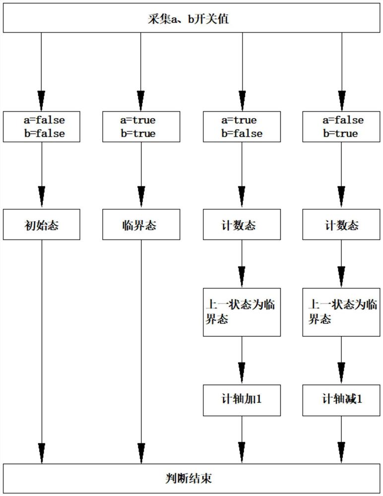 一种矢量铁路车轮计轴器