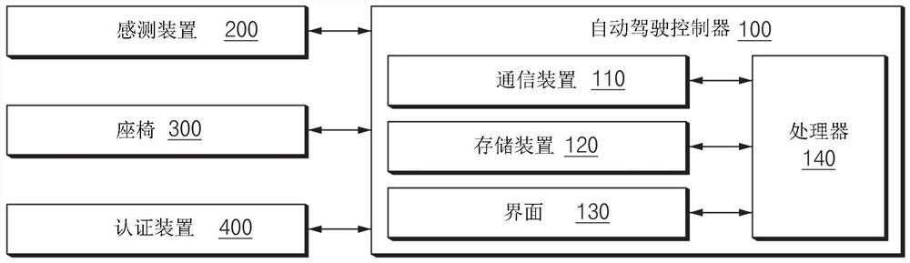 自动驾驶控制器及自动驾驶控制方法