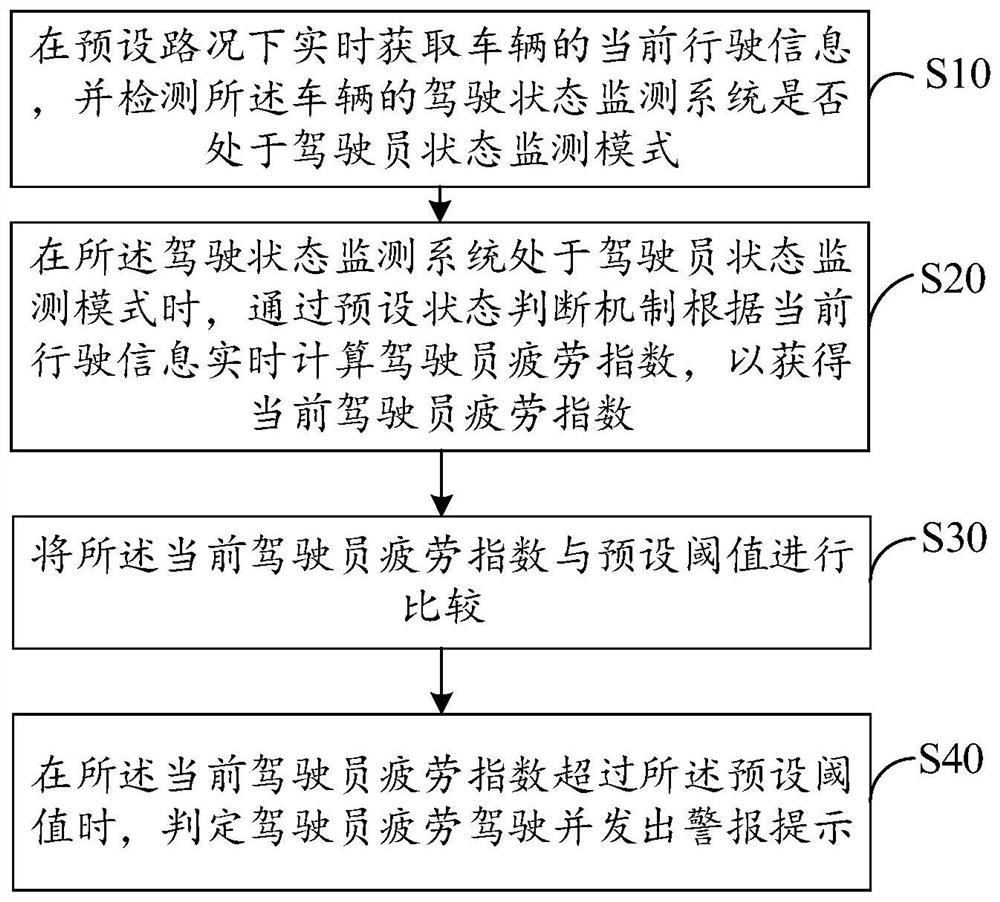 安全驾驶提醒方法、装置、设备及存储介质