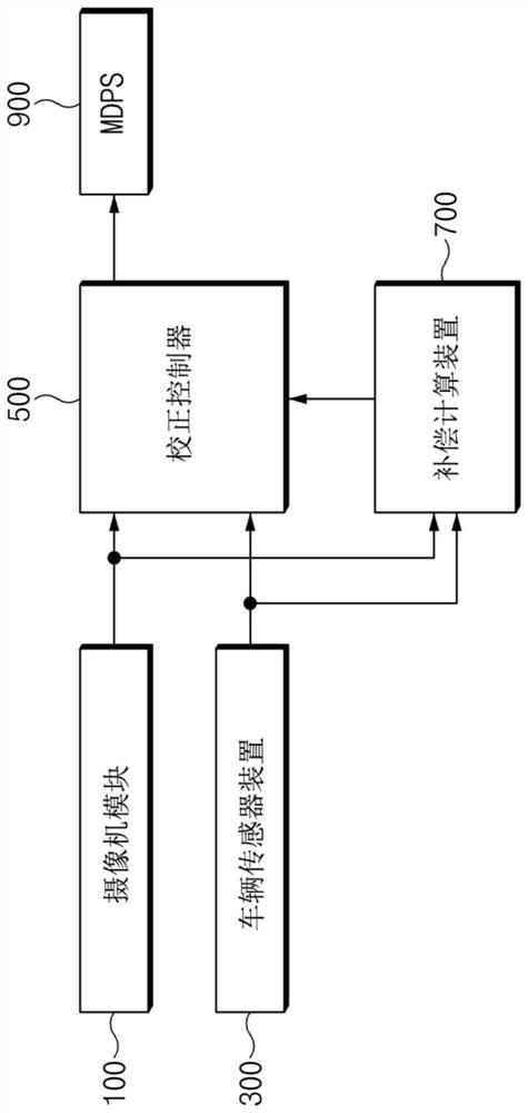 使用摄像机信息的道路坡度补偿系统及其方法