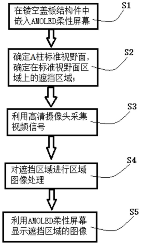 一种实现汽车A柱视野透明的方法及其系统装置