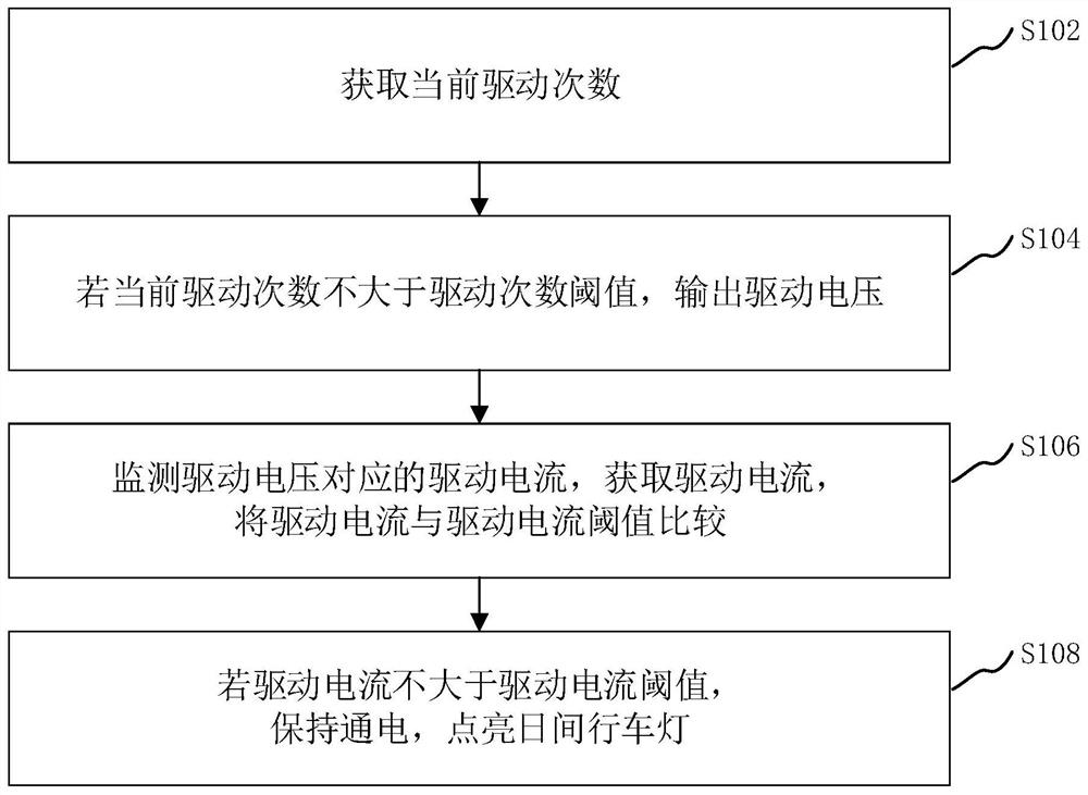 日间行车灯驱动控制方法、装置、计算机设备和存储介质