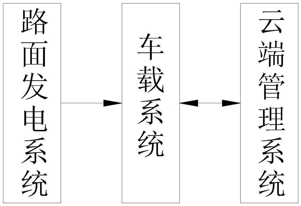 一种公路的智能化充电发电管理系统