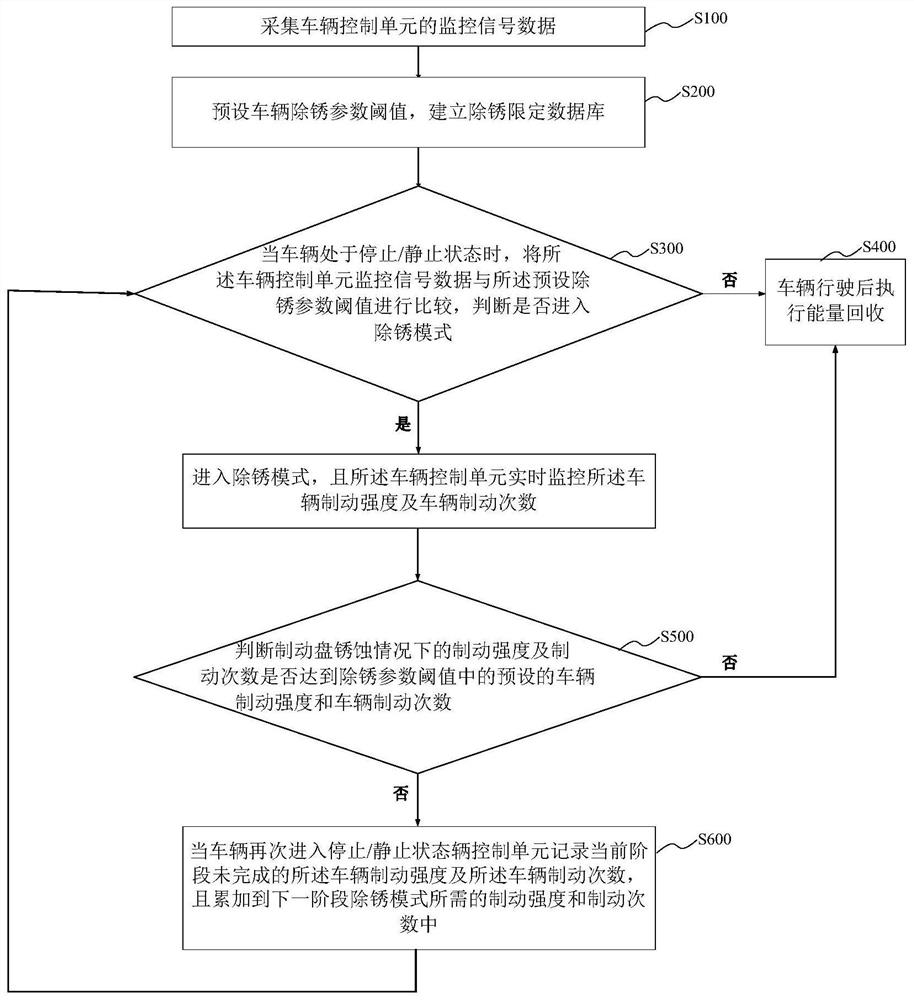 一种车辆能量回收模式控制方法、系统、设备及存储介质