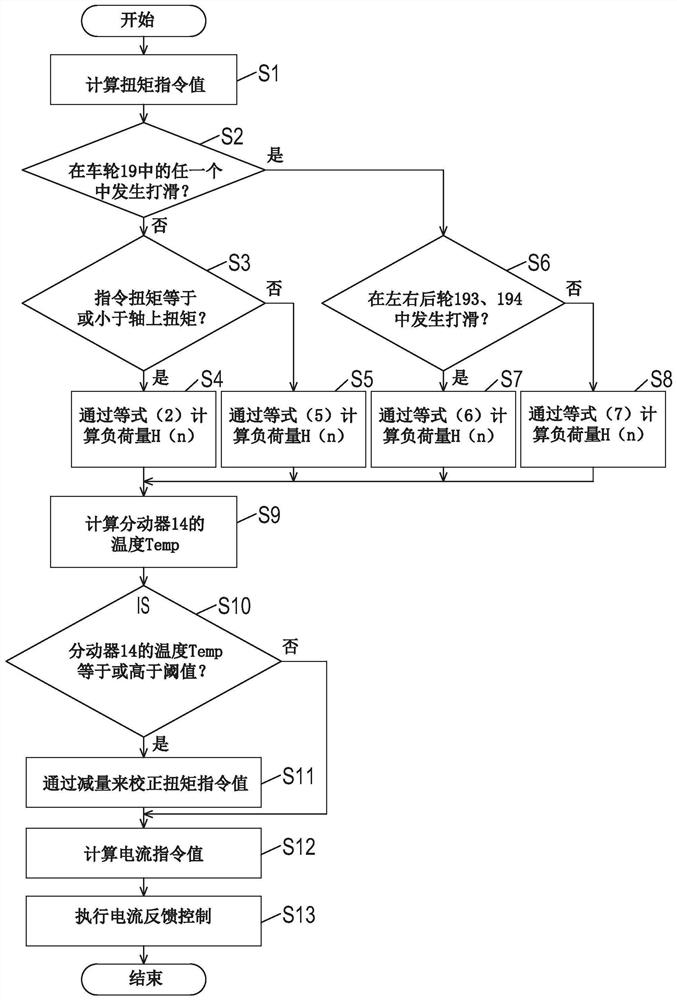 车辆控制装置和四轮驱动车辆