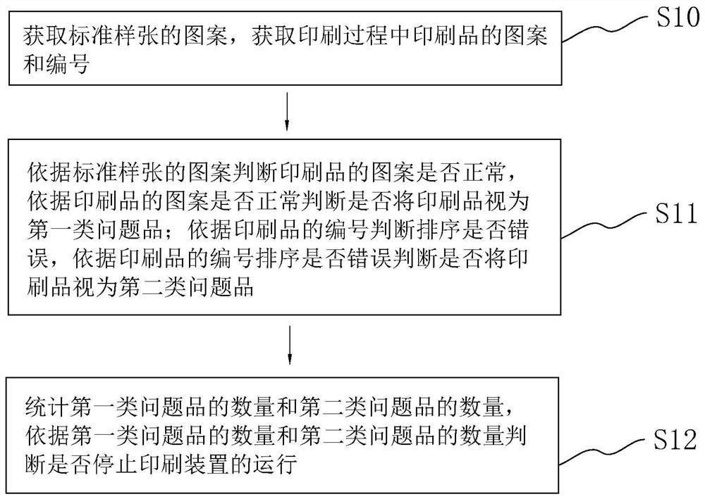 印刷装置的印刷质量监控方法、系统、终端及存储介质