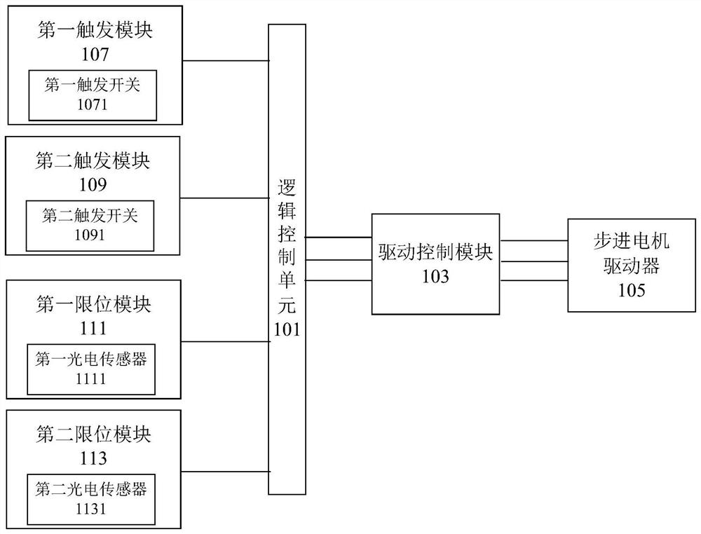 用于旋转门的控制系统和控制方法及3D打印设备