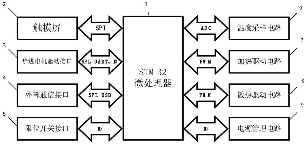 一种彩色3D打印机控制器