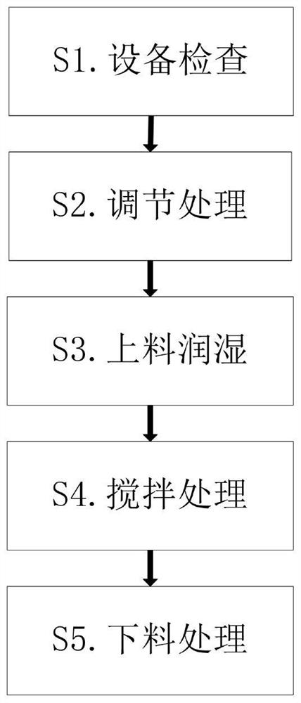 一种绿色混凝土制备方法