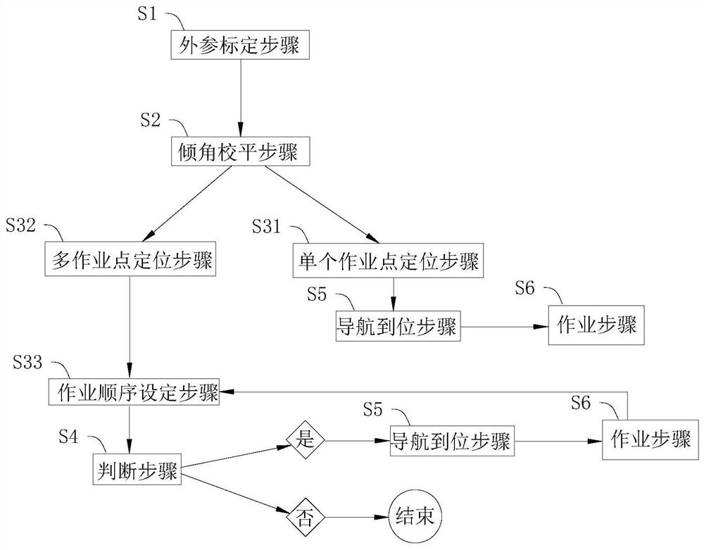 天花作业机器人以及作业方法