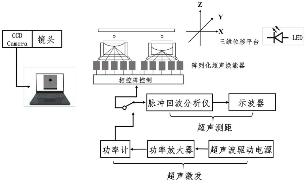 一种超声移液装置及基于相控阵技术实现超声移液的方法