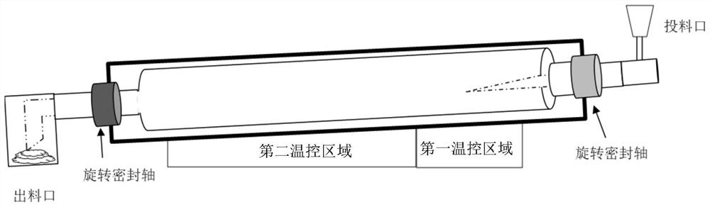 Mo-V-Te-Sb-Nb-O催化剂的制备方法及系统