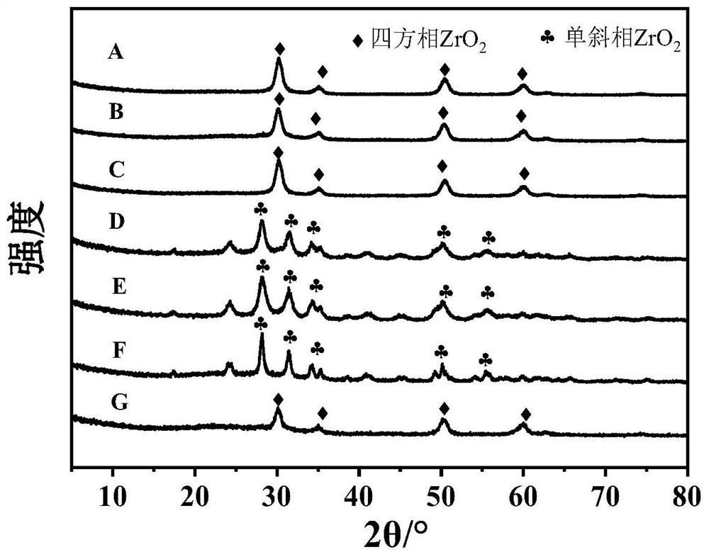 一种纯相锆基脱硫催化剂及其制备方法与应用