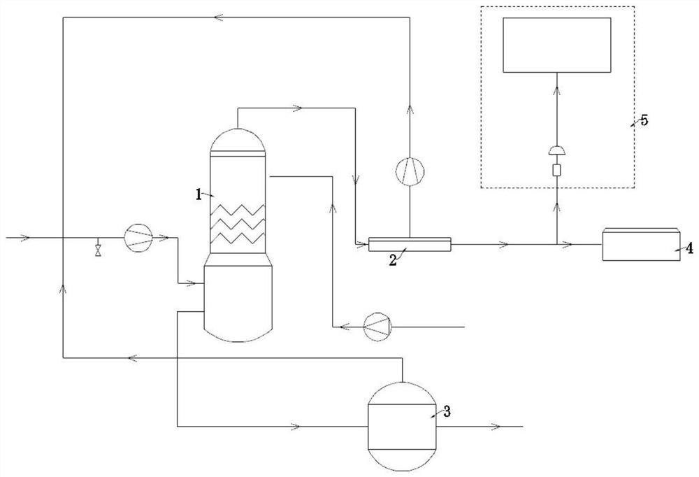 一种中高压vocs吸收与膜复叠组合式油气回收系统