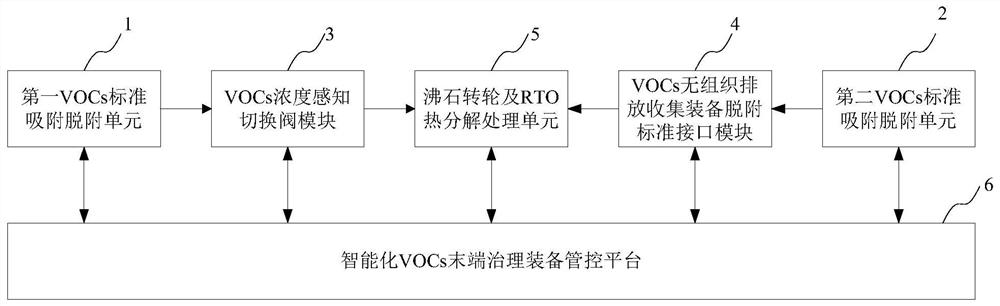 船舶建造中VOCs治理装置及方法