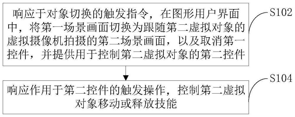 虚拟对象的控制方法、装置和电子设备