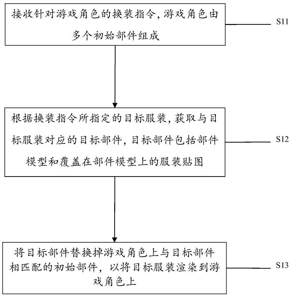 游戏角色换装方法、装置及电子设备