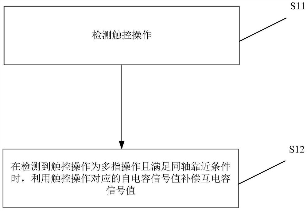 触控信号控制方法、触控信号控制装置及存储介质