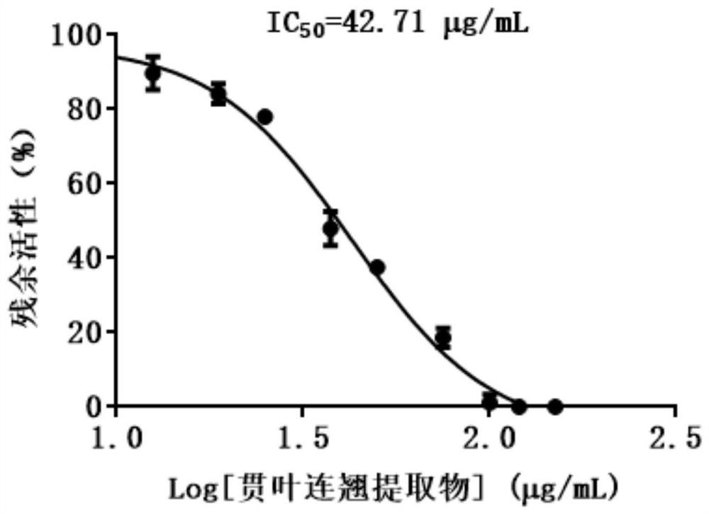 抑制冠状病毒3CL蛋白水解酶的贯叶连翘提取物及其医药用途