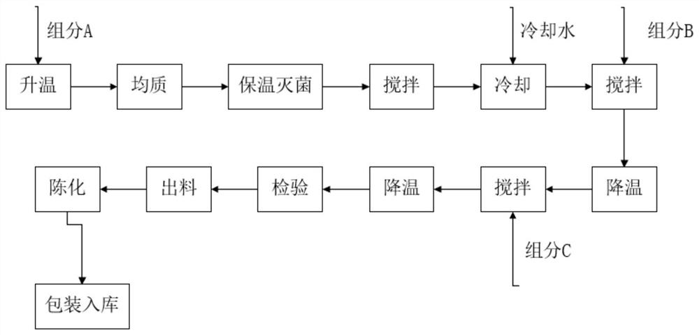 一种清洁补水保湿面膜及其制备方法