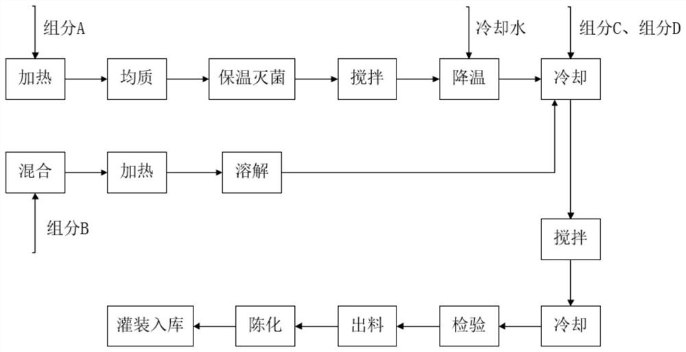 一种补水抗衰修复面膜及其制备方法