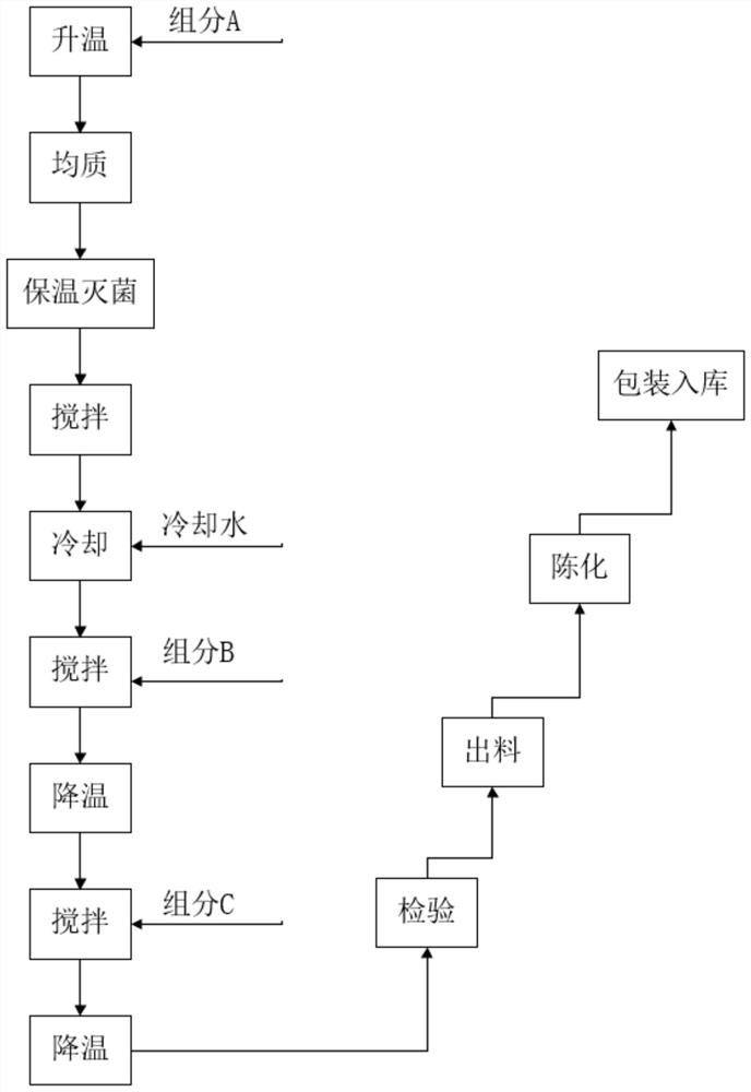 一种提亮保湿幻彩面膜及其制备方法