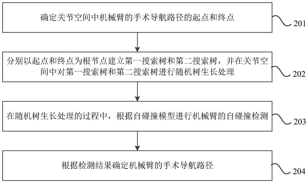 手术导航方法、装置、电子设备及存储介质