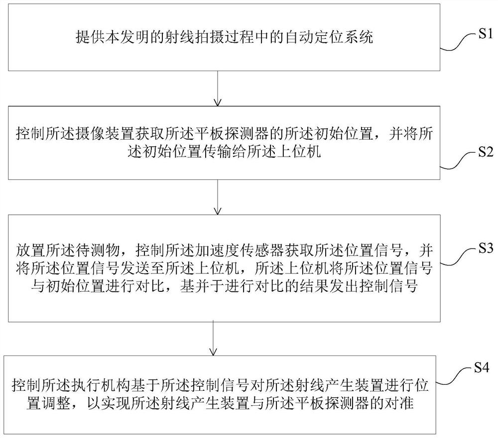 射线拍摄过程中的自动定位系统及方法