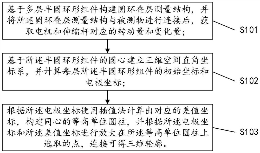 一种可旋转电阻抗断层成像的三维边界测量结构及方法