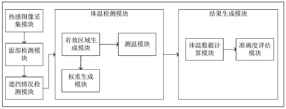 一种人工智能交互装置